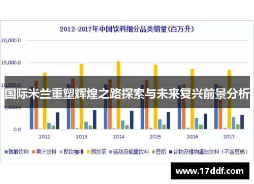 国际米兰重塑辉煌之路探索与未来复兴前景分析