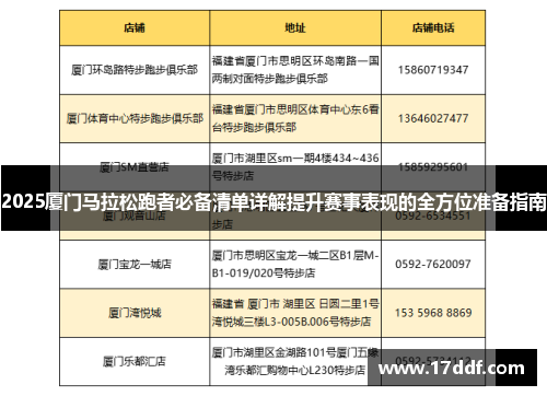 2025厦门马拉松跑者必备清单详解提升赛事表现的全方位准备指南