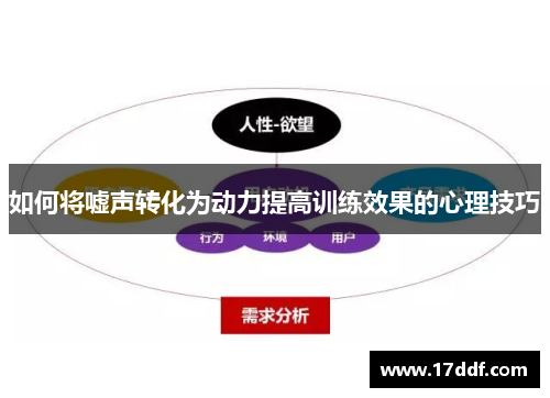如何将嘘声转化为动力提高训练效果的心理技巧