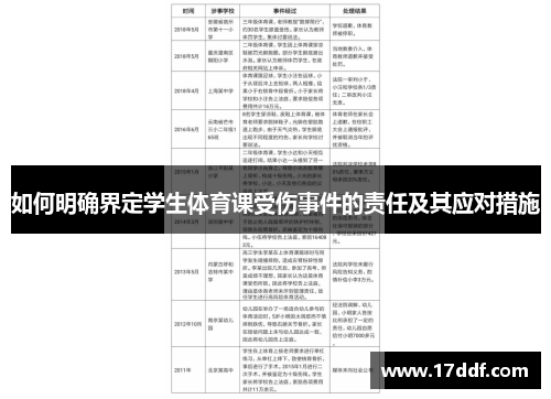 如何明确界定学生体育课受伤事件的责任及其应对措施