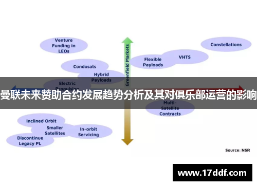 曼联未来赞助合约发展趋势分析及其对俱乐部运营的影响